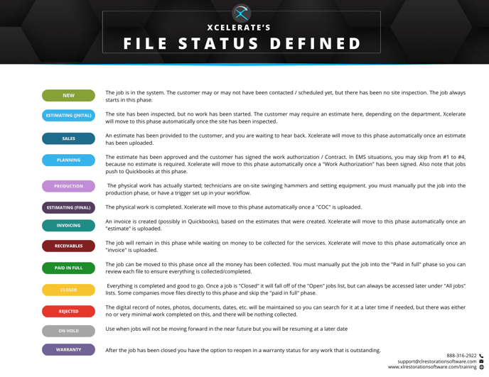 File Status Defined