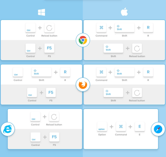 Clearing Cache Infographic