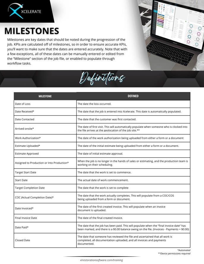 Xcelerates Milestones Defined