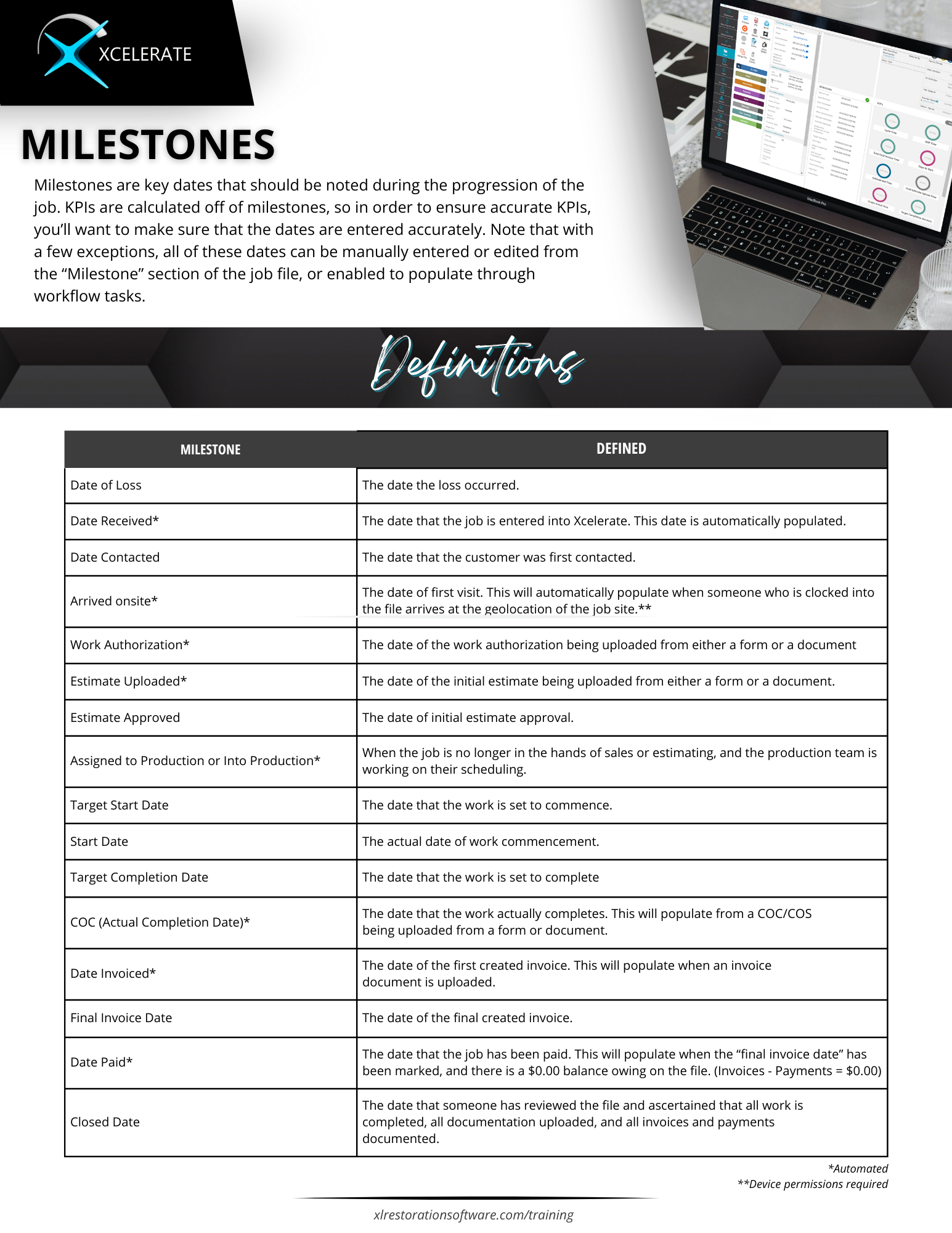 Xcelerate Milestones Defined